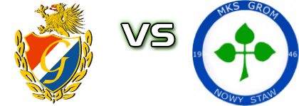 Gryf - Grom head to head game preview and prediction