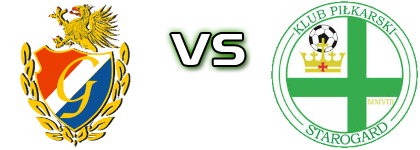 Gryf - Starogard Gdański head to head game preview and prediction Gryf - Starogard Gdański head to head game preview and prediction