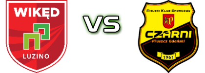 Wikęd - Czarni Spiel Prognosen und Statistiken