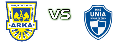 Arka II - Unia Wąbrzeźno Estatísticas e detalhes do jogo