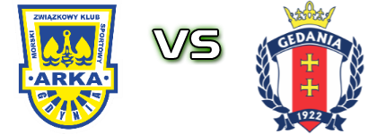 Arka II - Gedania head to head game preview and prediction Arka II - Gedania head to head game preview and prediction