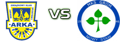Arka II - Grom head to head game preview and prediction Arka II - Grom head to head game preview and prediction
