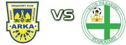 Arka II - Starogard Gdański head to head game preview and prediction Arka II - Starogard Gdański head to head game preview and prediction