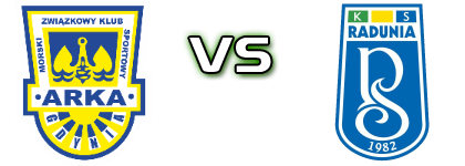 Arka II - Radunia Stężyca head to head game preview and prediction