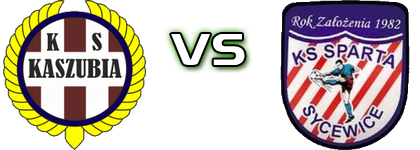 Kaszubia - Sparta S. head to head game preview and prediction