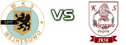 Gryf W. - Wierzyca Spiel Prognosen und Statistiken