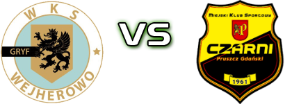 Gryf W. - Czarni Statistiche e dettagli partita