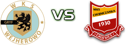 Gryf W. - Chojniczanka II  head to head game preview and prediction