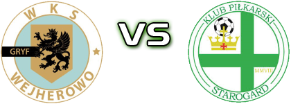 Gryf W. - Starogard Gdański head to head game preview and prediction