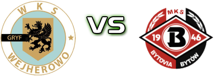 Gryf W. - Bytovia детайли и статистика