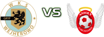 Gryf W. - Anioły Spiel Prognosen und Statistiken Gryf W. - Anioły Spiel Prognosen und Statistiken