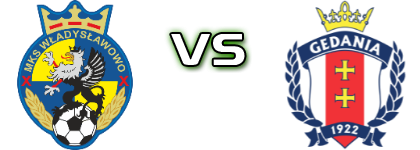 MKS Władysławowo - Gedania Estatísticas e detalhes do jogo