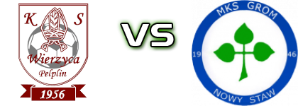 Wierzyca - Grom Statistiche e dettagli partita