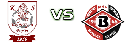 Wierzyca - Bytovia head to head game preview and prediction Wierzyca - Bytovia head to head game preview and prediction