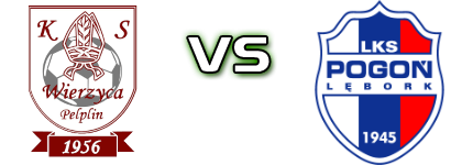 Wierzyca - Pogoń L. head to head game preview and prediction