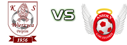 Wierzyca - Anioły детайли и статистика Wierzyca - Anioły детайли и статистика