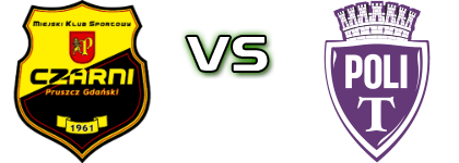 Czarni - Poli Timișoara Spiel Prognosen und Statistiken