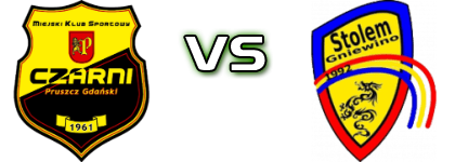 Czarni - Stolem Gniewino Statistiche e dettagli partita