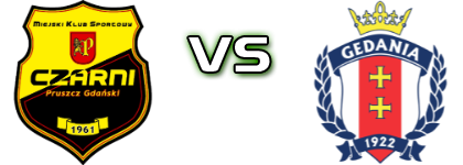 Czarni - Gedania Spiel Prognosen und Statistiken