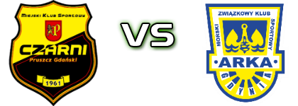 Czarni - Arka II Estatísticas e detalhes do jogo