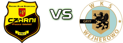 Czarni - Gryf W. head to head game preview and prediction Czarni - Gryf W. head to head game preview and prediction