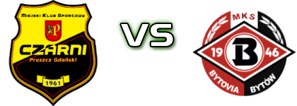 Czarni - Bytovia Spiel Prognosen und Statistiken Czarni - Bytovia Spiel Prognosen und Statistiken