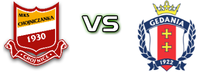 Chojniczanka II  - Gedania head to head game preview and prediction