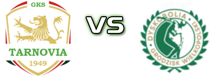 Tarnovia - Dyskobolia Spiel Prognosen und Statistiken Tarnovia - Dyskobolia Spiel Prognosen und Statistiken