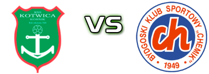 Kotwica - Chemik Bydgoszcz head to head game preview and prediction
