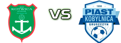 Kotwica - Piast Kobylnica head to head game preview and prediction Kotwica - Piast Kobylnica head to head game preview and prediction