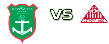 Kotwica - Ostrovia Spiel Prognosen und Statistiken