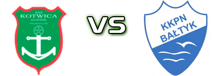 Kotwica - B. Koszalin Spiel Prognosen und Statistiken