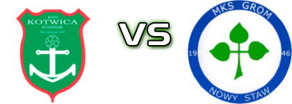 Kotwica - Grom head to head game preview and prediction