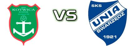 Kotwica - Unia head to head game preview and prediction Kotwica - Unia head to head game preview and prediction