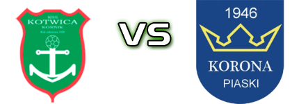 Kotwica - Korona Piaski детайли и статистика