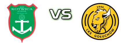 Kotwica - LKS Gołuchów head to head game preview and prediction