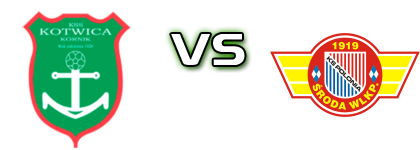 Kotwica - Polonia Środa head to head game preview and prediction