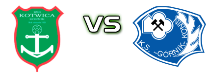 Kotwica - Górnik Konin head to head game preview and prediction
