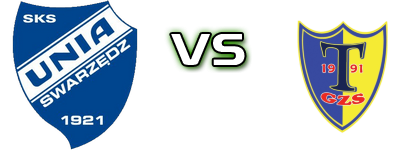 Unia - Tłuchowia Tłuchowo head to head game preview and prediction