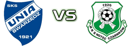 Unia - Noteć Czarnków head to head game preview and prediction