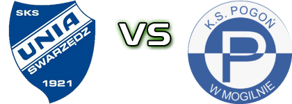 Unia - Pogoń Mogilno Spiel Prognosen und Statistiken