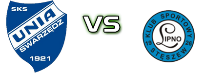 Unia - Lipno Stęszew детайли и статистика