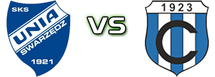 Unia - Cartusia 1923 head to head game preview and prediction