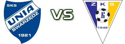 Unia - Kluczevia head to head game preview and prediction