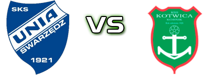 Unia - Kotwica head to head game preview and prediction