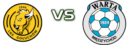LKS Gołuchów - Warta Międzychód head to head game preview and prediction