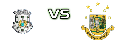 Guimarei - Mourinhense Statistiche e dettagli partita