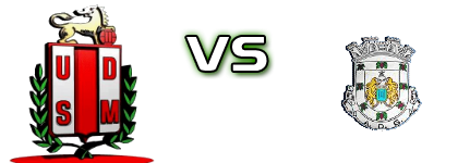 São Mamede - Guimarei Estatísticas e detalhes do jogo