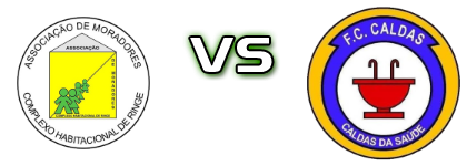 Ringe - Caldas детайли и статистика