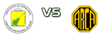 Ringe - Areias head to head game preview and prediction Ringe - Areias head to head game preview and prediction